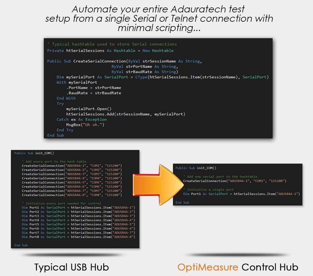 adusbcb_compare4
